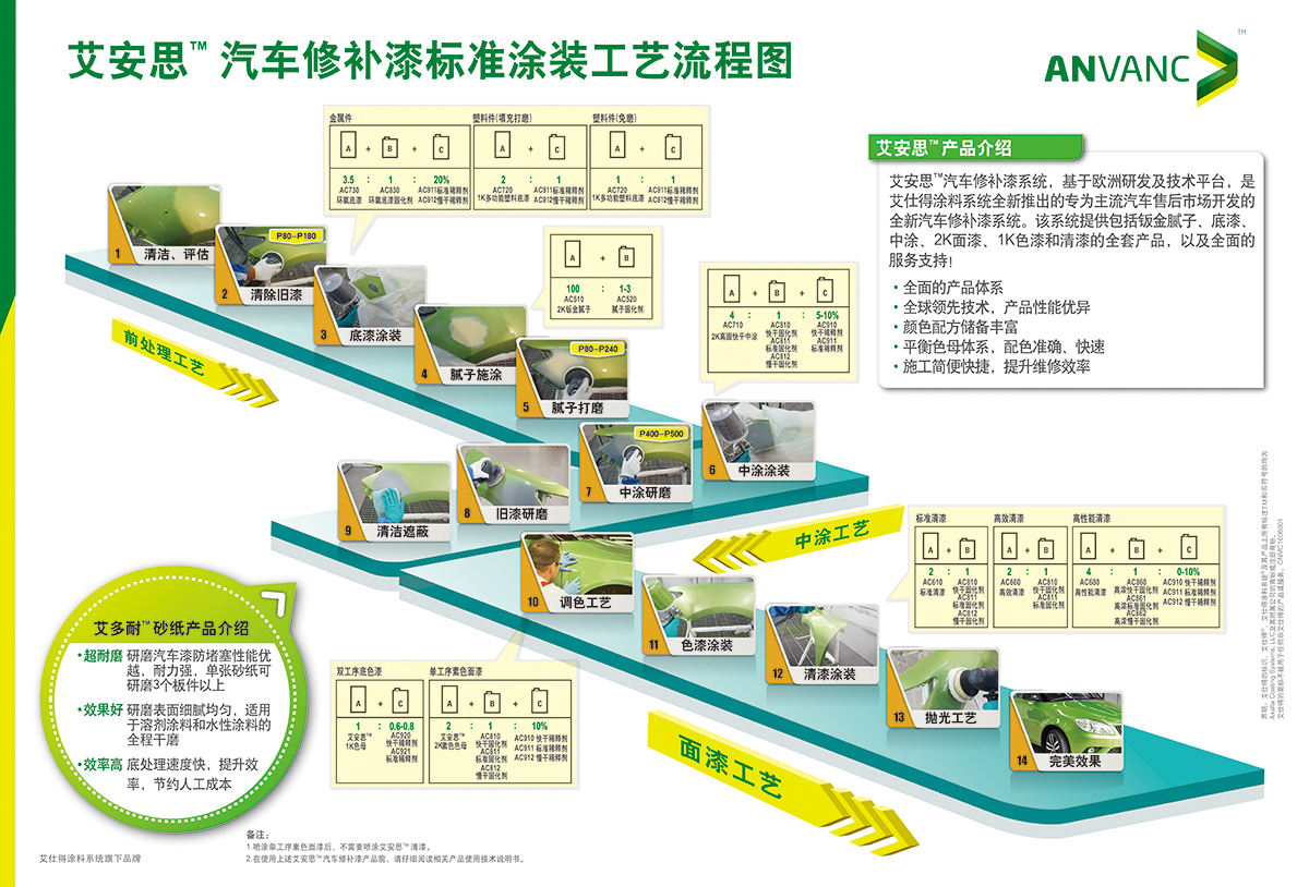 蘭州鈑金噴漆 蘭州鈑金噴漆